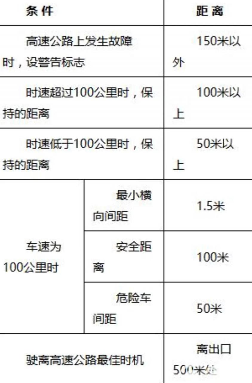 考科目一的你赶紧看看这篇文章，科目一考试全流程讲解给你听